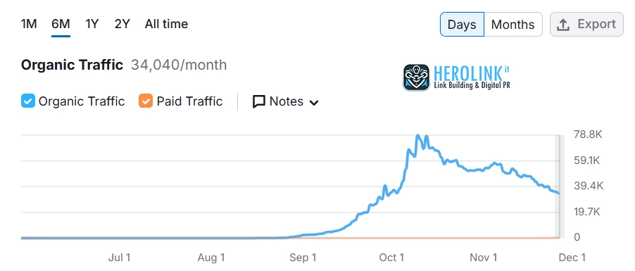 calo traffico desiremarketing