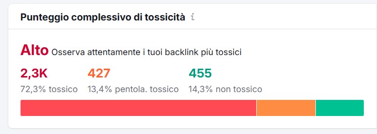 profilo backlink tossico