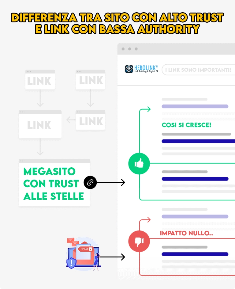 spiegazione della domain authority